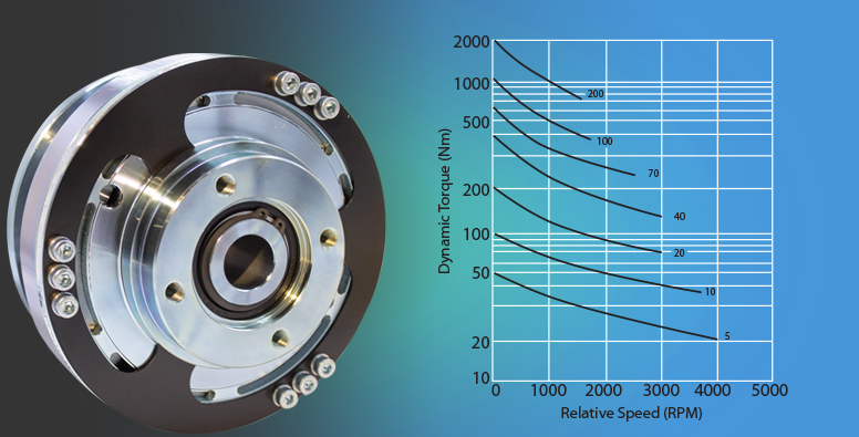 Why should I consider dynamic torque and a safety factor for my pump clutch?