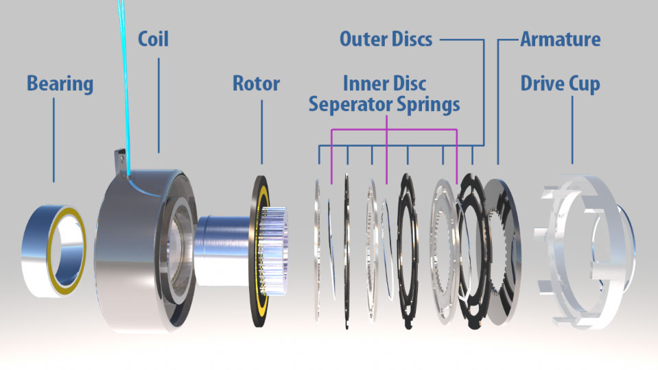 Clutches and Brakes Ogura Industrial Corp